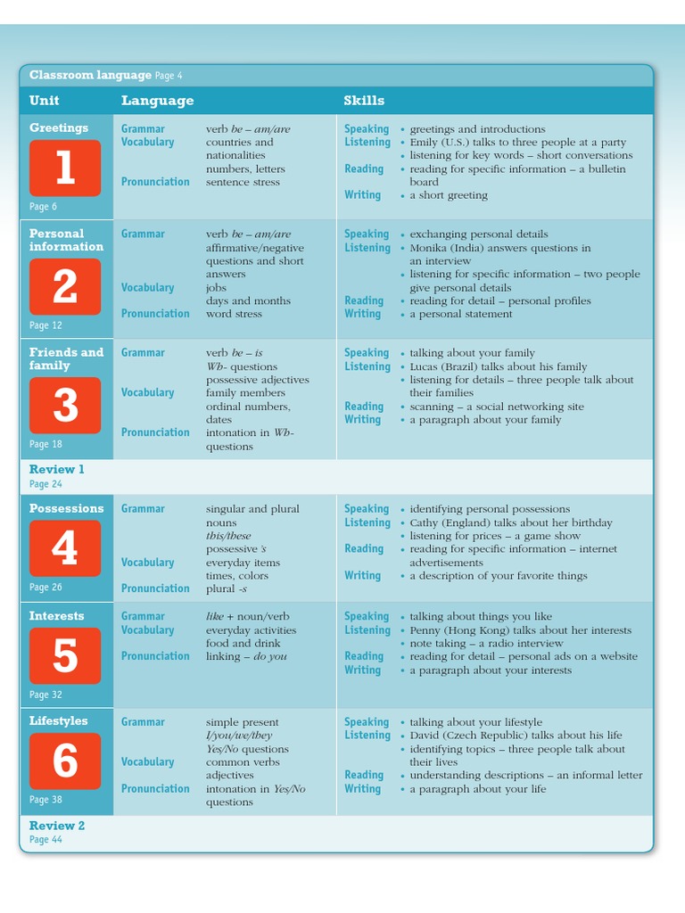 Breakthrough Plus Intro Level Scope and Sequence | PDF | Verb ...