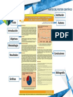 Partes Del Póster Científico