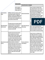 Matriz 1, Historia Economica Unidad 1 y 2 Mildred Paulino 100528043