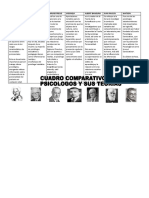 Cuadro Comparativo