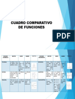 Cuadro Sinoptico de Funciones