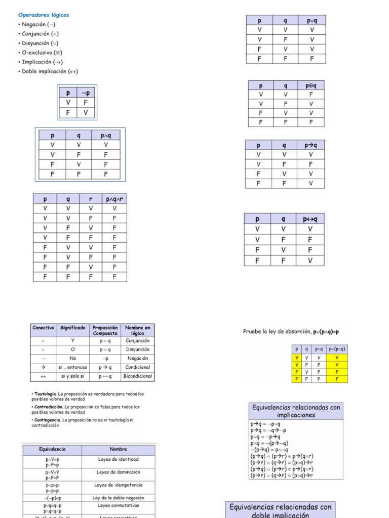 Formulario de Mates Discretas | PDF