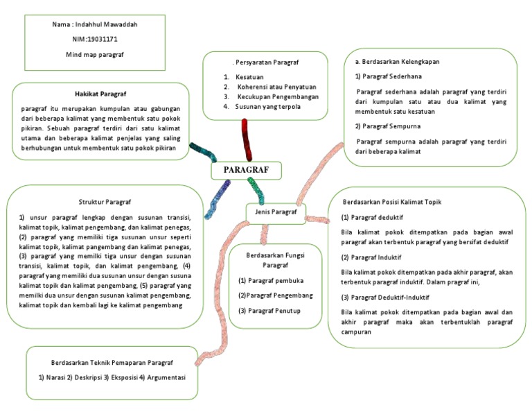 Materi Mata Kuliah Bahasa Indonesia PARAGRAF.pptx