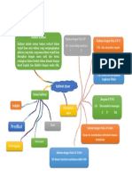 19031171-Indahhul Mawaddah -Mind map kalimat dasar (bahasa Indonesia)