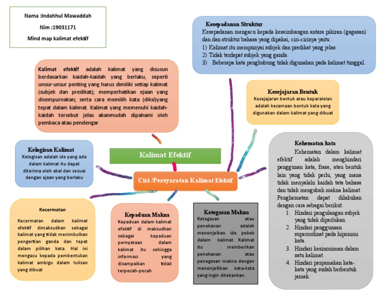 Indahhul Mawaddah - Mind Map Kalimat Efektif (B.indahhul Mawaddah) | PDF