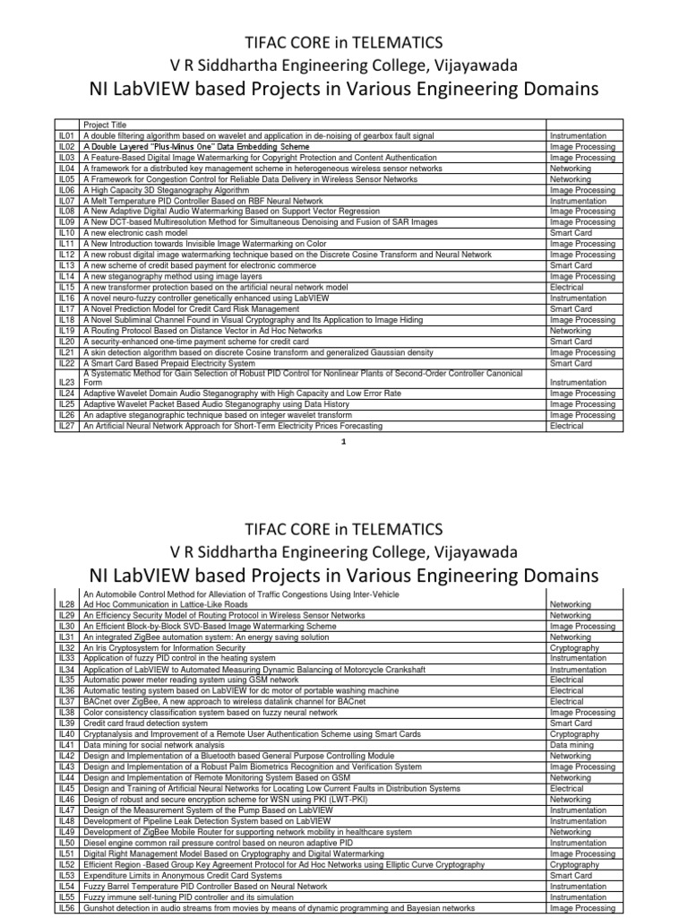 LabVIEW Based Projects-1 | PDF | Cryptography | Wireless Sensor Network