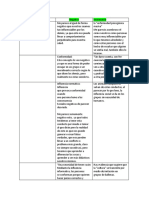 Psicologia Tarea Tercersemestre