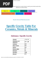 Specific Gravity - Density of Metals, Minerals, & Ceramics From READE