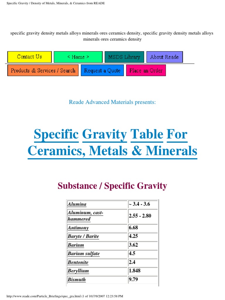 Specific Gravity Density of Metals, Minerals, & Ceramics From READE