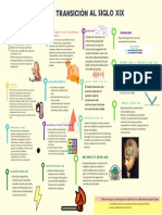 Transición Al Siglo XIX - Elaborado Por Santiago Arias Urbano, Yuri Alexandra Muños Daza