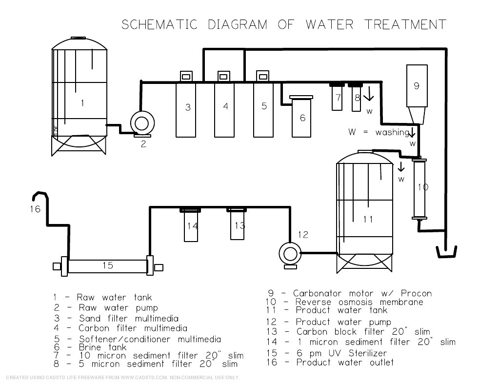 Water Refilling Stationschematic Diagram