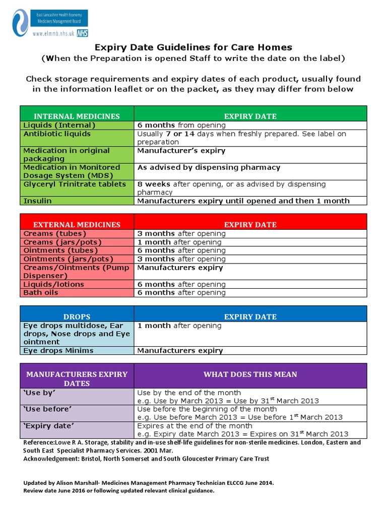 Disposal Of Medication In Care Homes