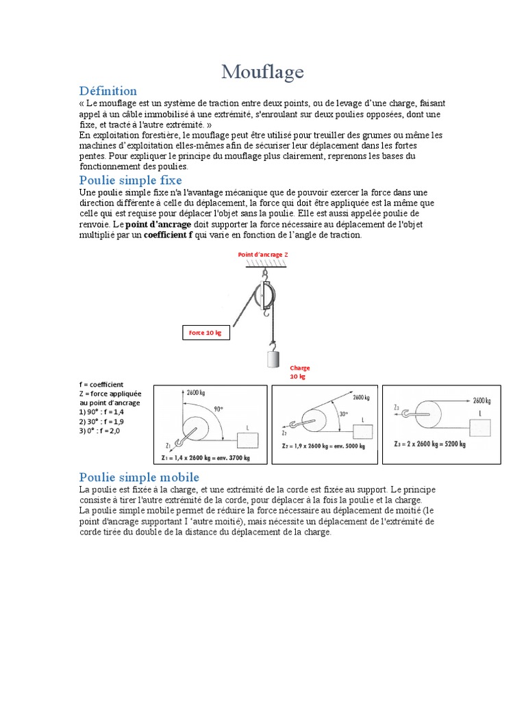 Principe et Calcul du Mouflage | PDF