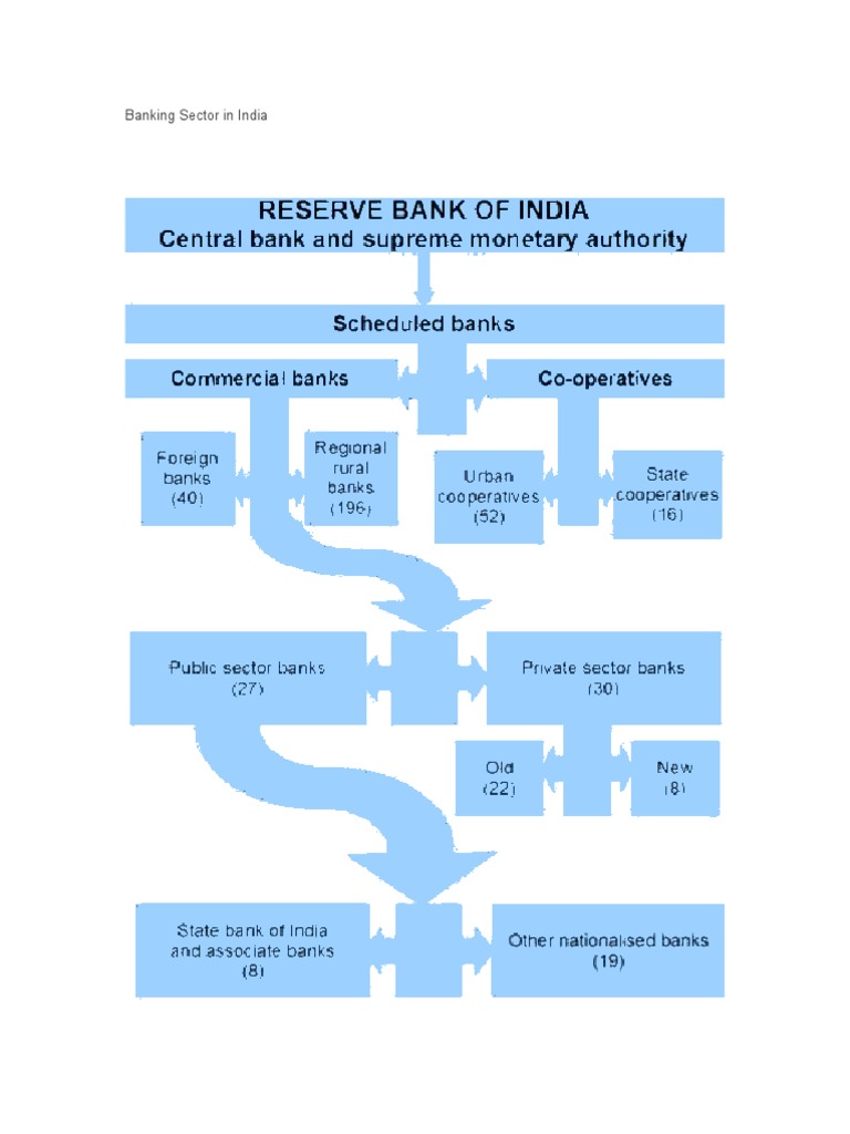 In contrast,  Despite credit direction pressures and regulatory constraints, access to implicit national backing helps state- Some nationalized, public-
