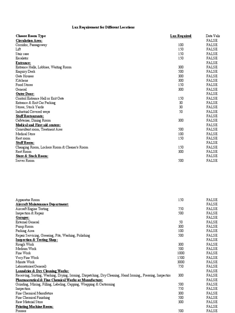 lux-requirements-by-room-type-pdf