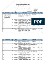 Kisi-Kisi Soal Pat Pjok Kelas X SMT 2 TP 2021-2022