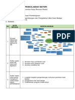 LK - Resume Pendalaman Materi PPG 2022 - kb3