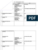 Keperluan Pusat Undi SKP6 N.02 SABAK (Khemah)