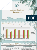 Evaluasi Kegiatan DEWASA