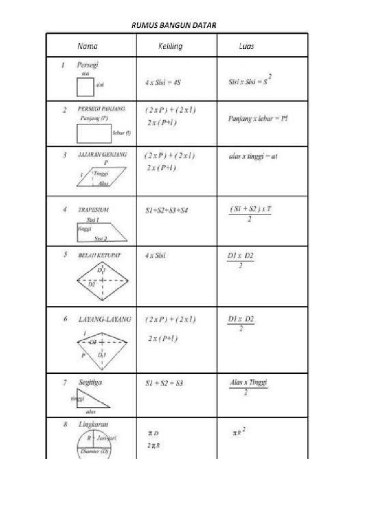 Rumus Lengkap Bangun Ruang Matematika | PDF | Metode & Bahan Ajar