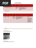 KISI Dan Soal AKM (Contoh) Kls 9