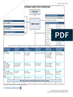 CSM Institutional Planning Committee Structure and Membership