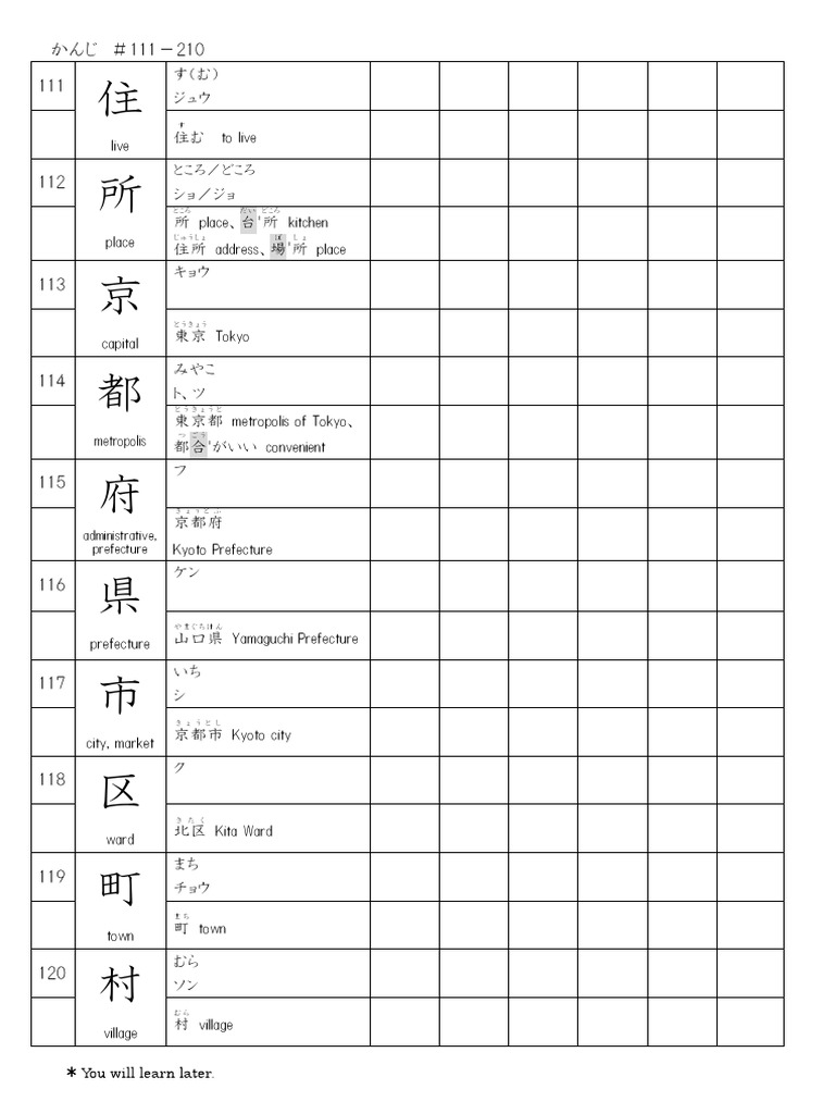 Kanji Sheet 111-210 | PDF