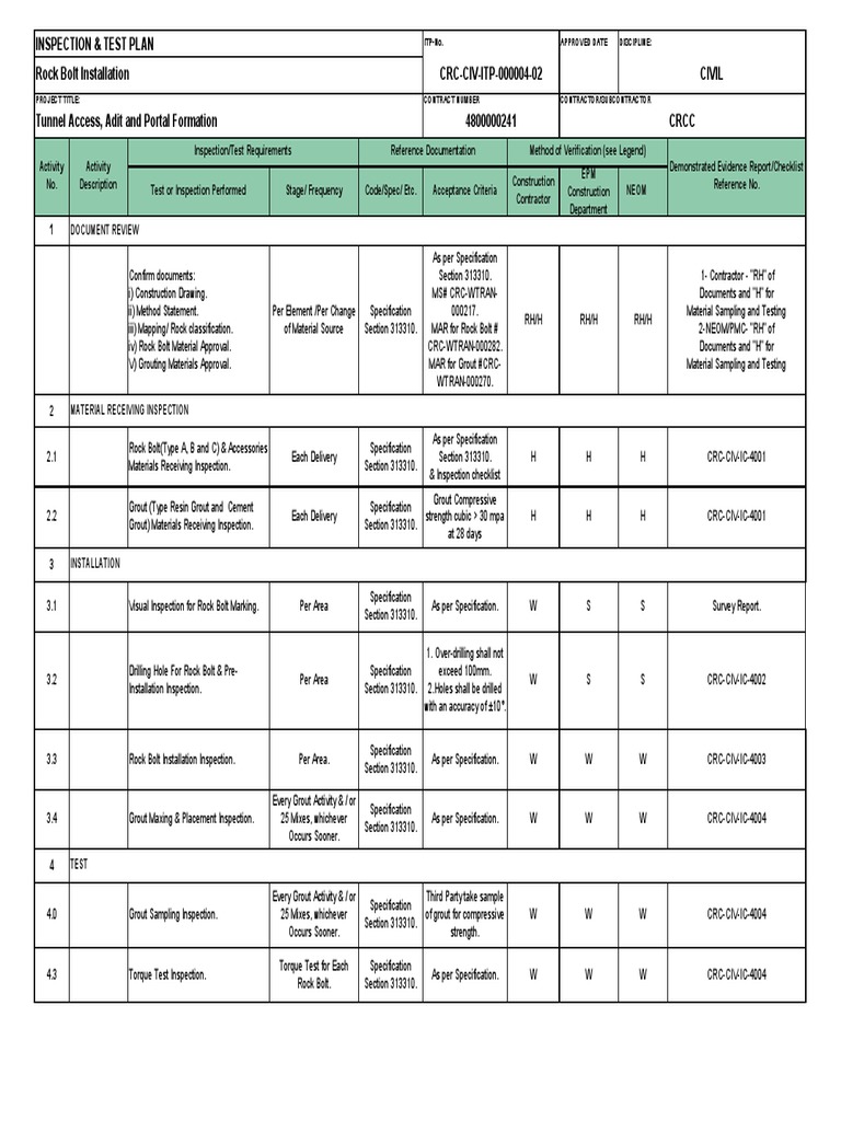 CRC-CIV-ITP-000004-02 ITP For Rock Bolt Installation | PDF ...