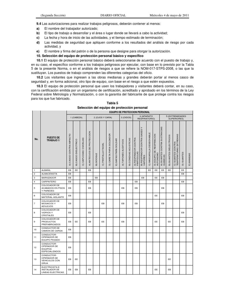 Tabla Nom 031 | PDF