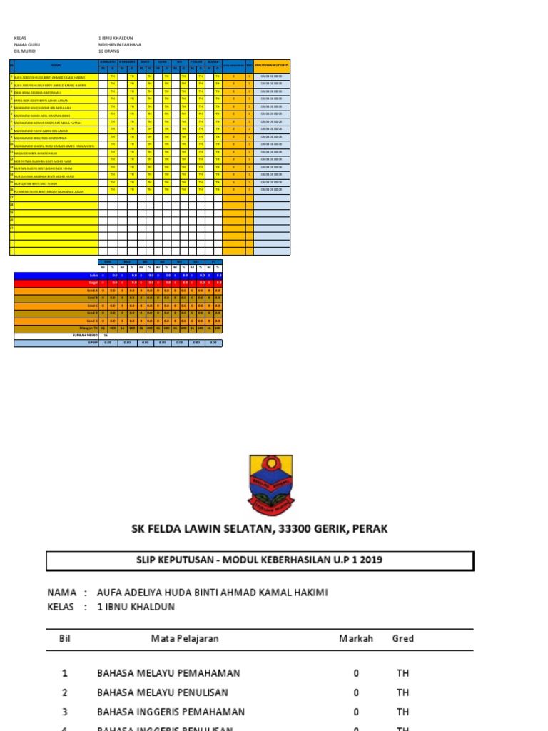 Keputusan Peperiksaan 1 IK 2022 PDF