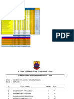 Keputusan Peperiksaan 3 Is 2022