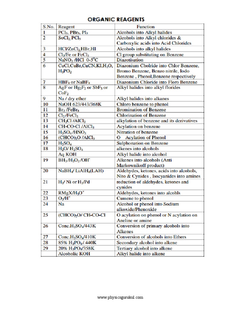 Organic Chemistry Important Reagents | PDF