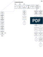 Fluxo Calculo Automatico PJ