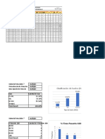 LOG Clasificación y Proctor