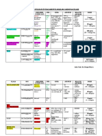 MEDICAMENTE UTILIZATE ÎN TRATAMENTUL BOLILOR CARDIOVASCULARE X