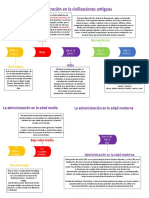 Linea Del Tiempo Adminitracion