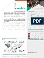 2021-04-12 Market Overview