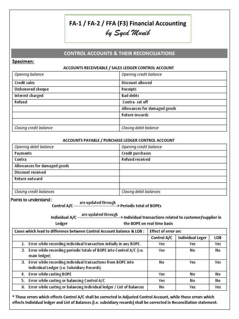 Chapter 4 Control Account & Their Reconciliation | PDF | Debits And ...