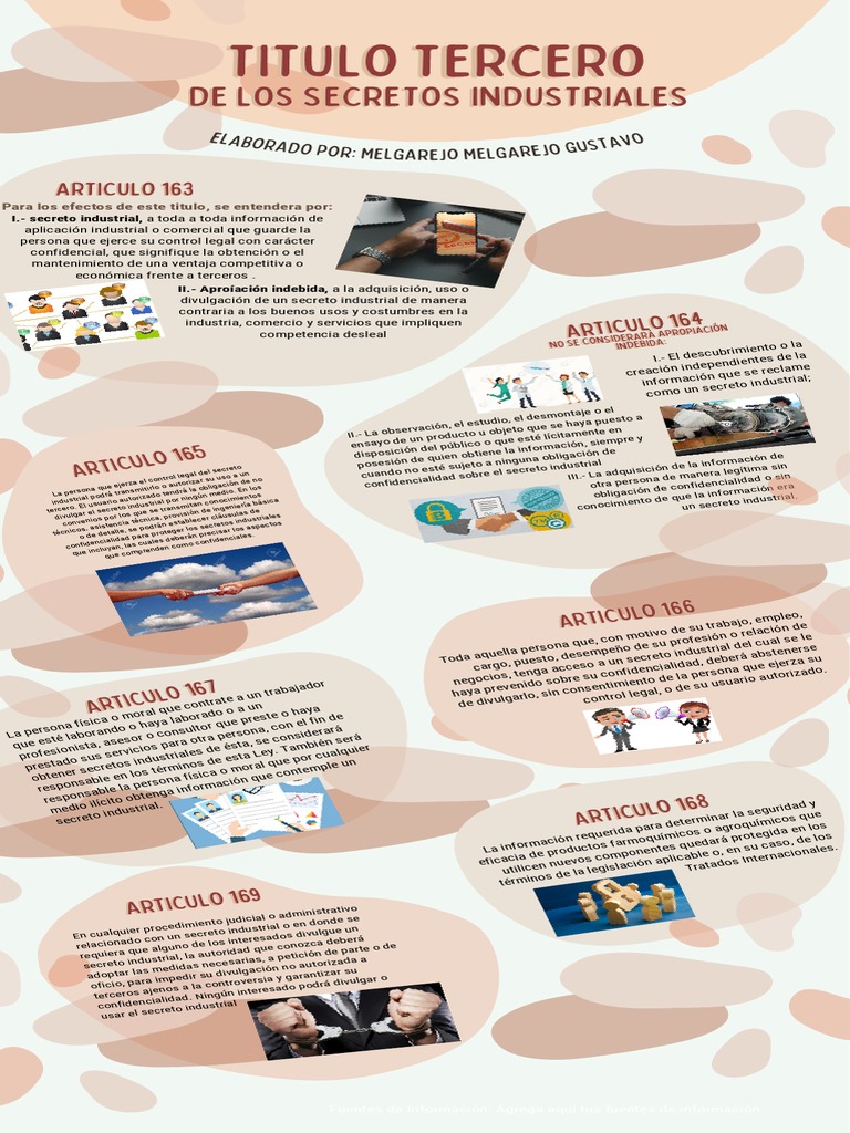 Infografia Titulo Tercero de Los Secretos Industriales PDF