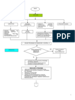 Copia de DIAGRAMA ANECOSCONTROL PRENATAl