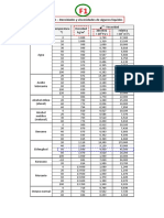 Tablas F1-F2-F3-F4