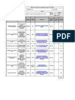 FT-SST-053 Formato Indicadores Del SG-SST