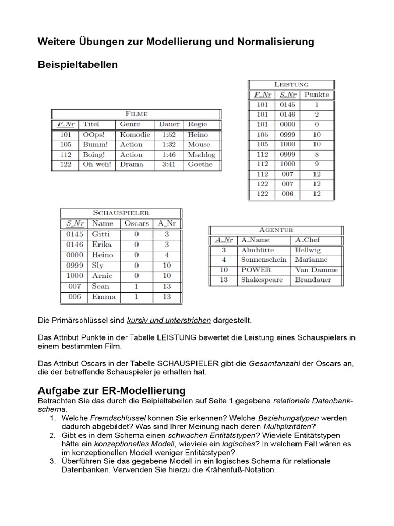 Datenbankgrundlagen Weitere Übungen Zur Modellierung Und Normalisierung ...