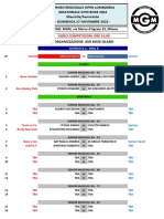 2 Giornata RING B - Domenica 27 Novembre 2022