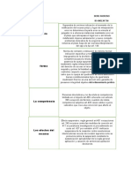 Prosesal Cuadro Comparativooo