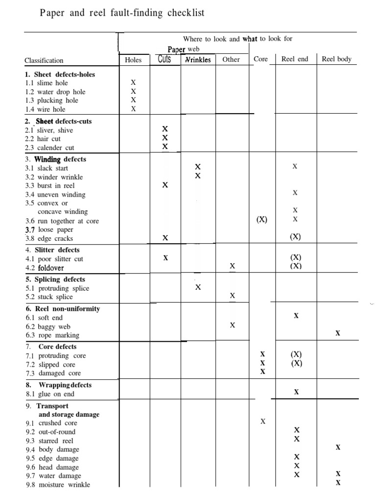 Paper Materials Examples