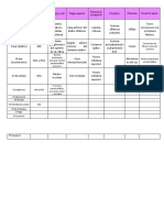 Tabla Pares Craneales