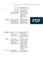 Ranah Kognitif (Cognitive Domain) : No - Klasifikasi Deskripsi Kata Kerja Operasional