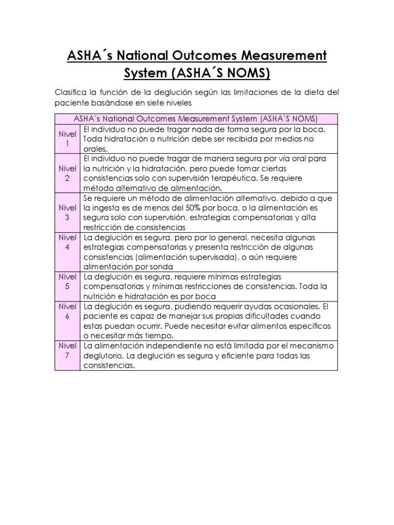 Escala S. Deglu - ASHA | PDF