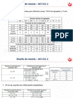 Tablas PC2